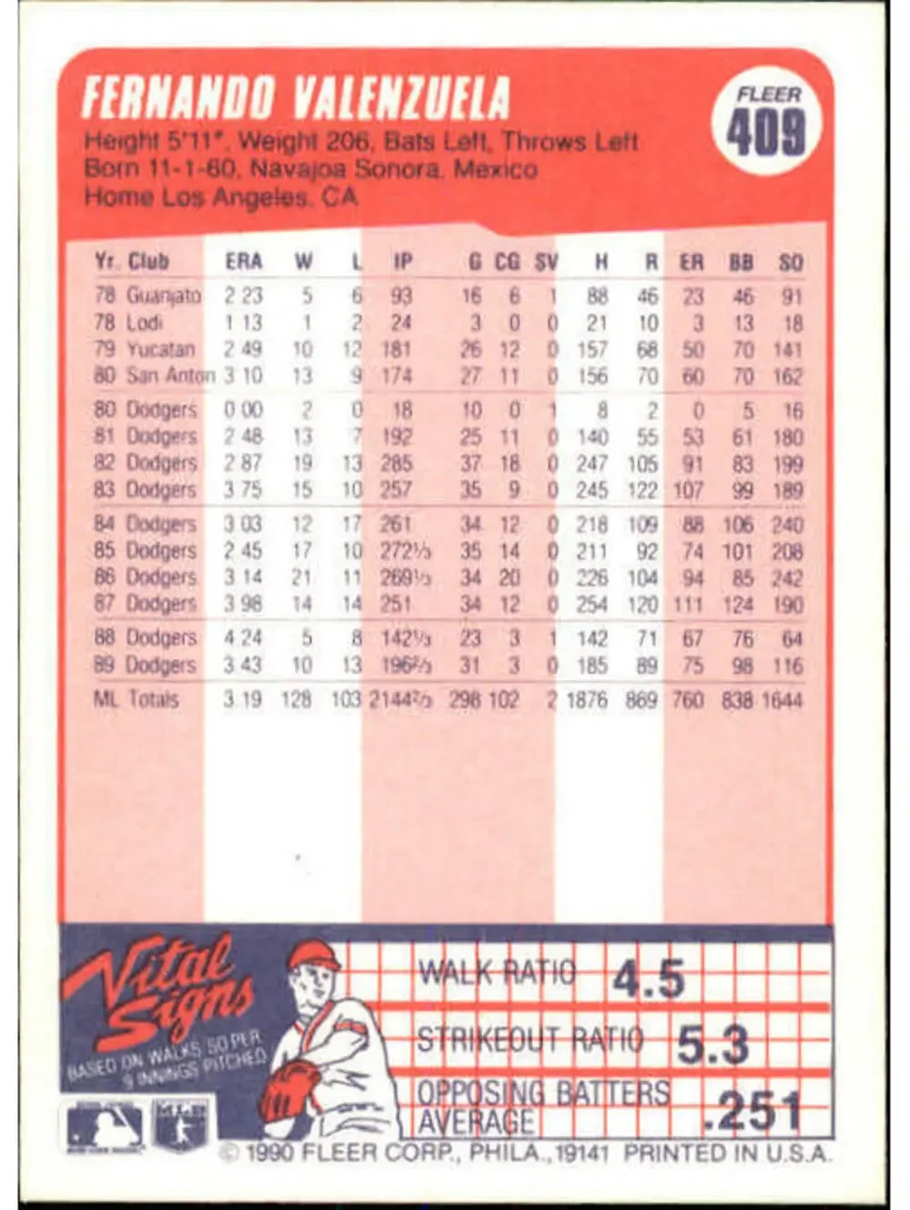 1990 Fernando Valenzuela Fleer Baseball Card #409
